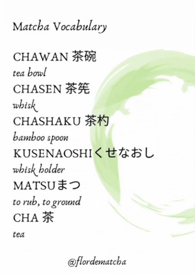 Matcha Vocabulary